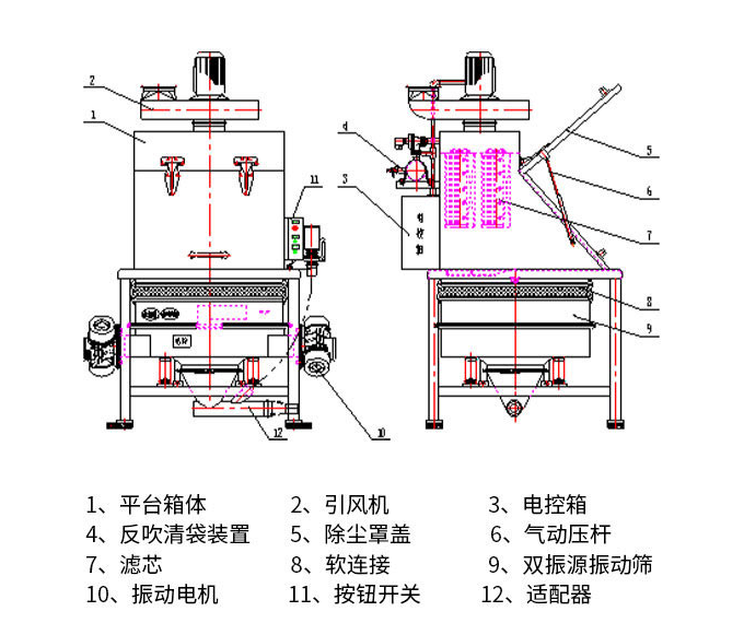 無塵投料站結(jié)構(gòu)示意圖