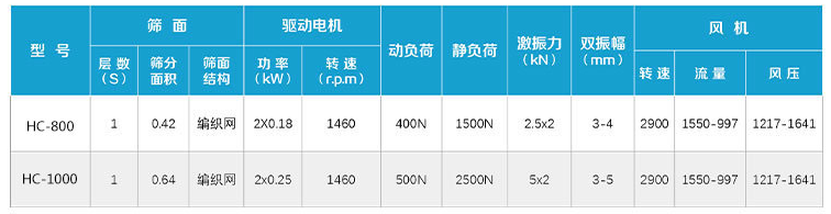 無塵投料站4