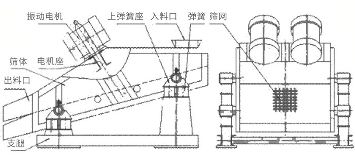 礦用振動篩結(jié)構(gòu)圖