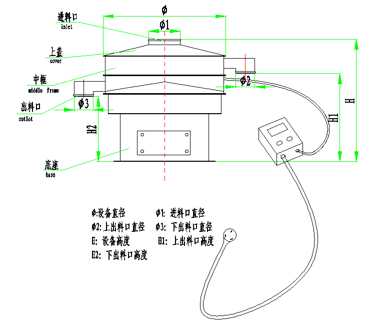 超聲波振動(dòng)篩