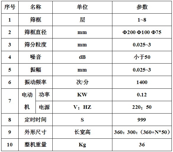 試驗篩參數(shù)