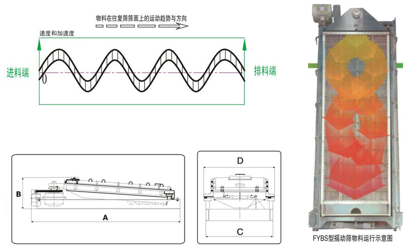 hxs運(yùn)動(dòng)示意圖