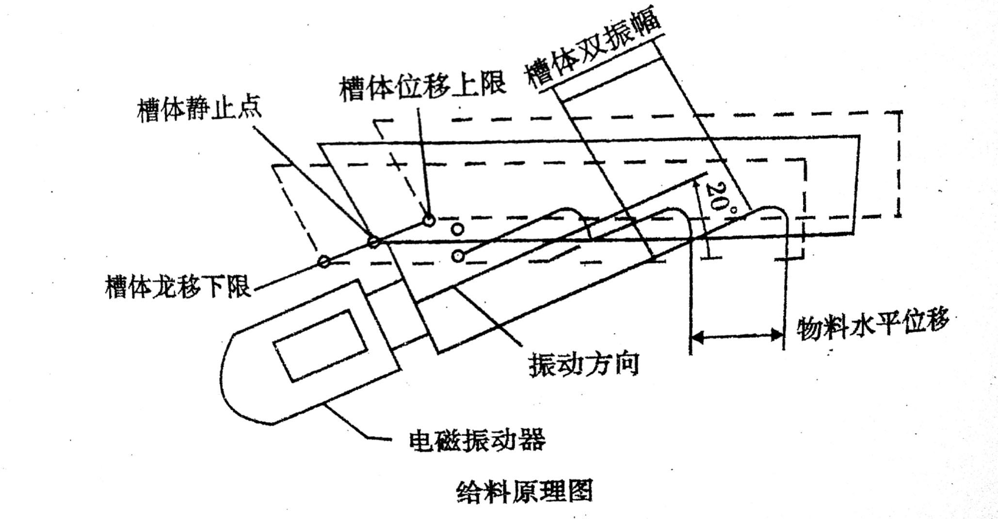 電磁振動(dòng)給料機(jī)原理圖