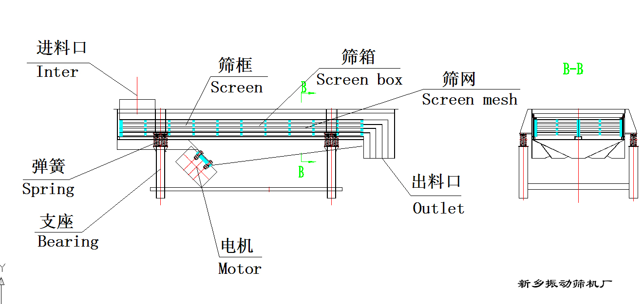 直線振動(dòng)篩結(jié)構(gòu)