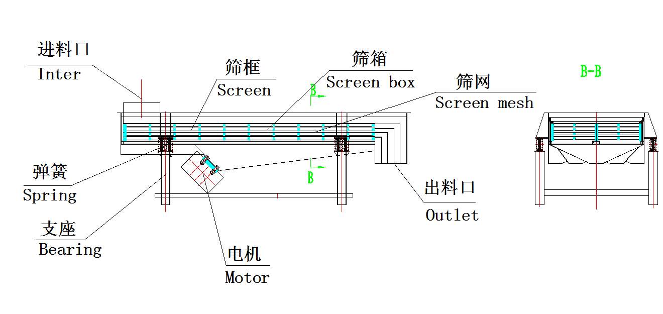 直線振動篩